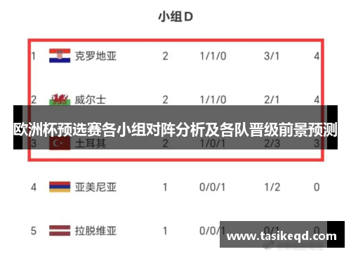 欧洲杯预选赛各小组对阵分析及各队晋级前景预测